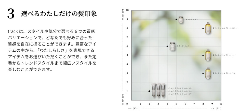 trackのこだわりその2